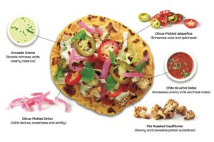 Featuring Haliburton Chile-Seasoned Fire Roasted Cauliflower, Citrus-Pickled Red Onions & Jalapeños, Avocado Crema And Chile De Arbol Salsa